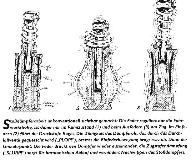 Das Dämpferprinzip